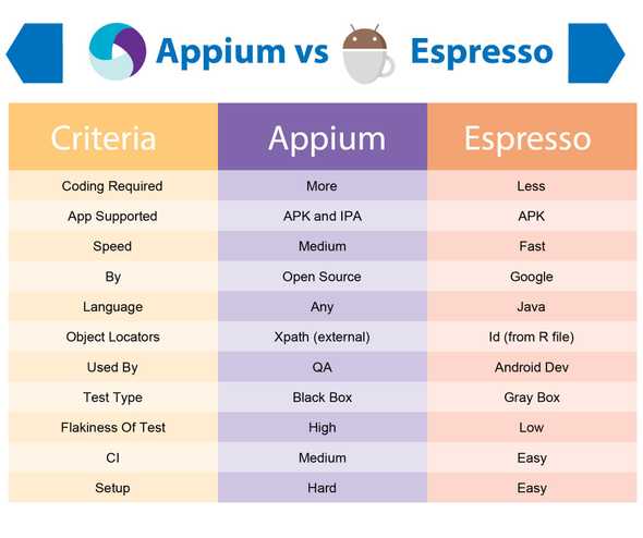 appium vs espresso